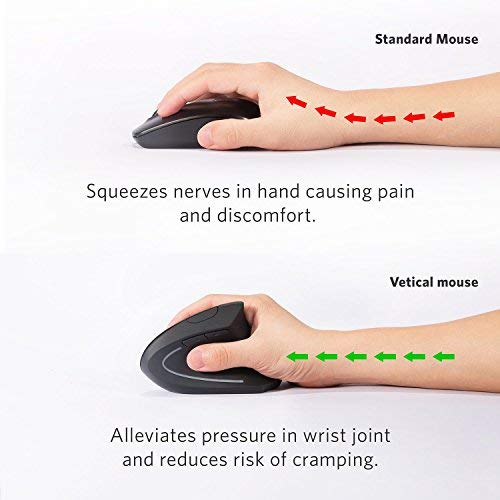 Anker 2.4G Wireless Vertical Ergonomic Optical Mouse